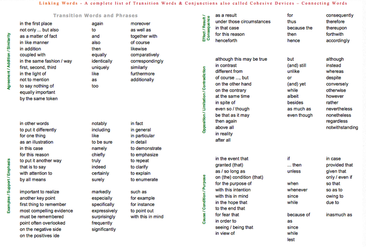Helpful essay phrases